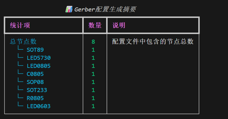 后台数据处理界面